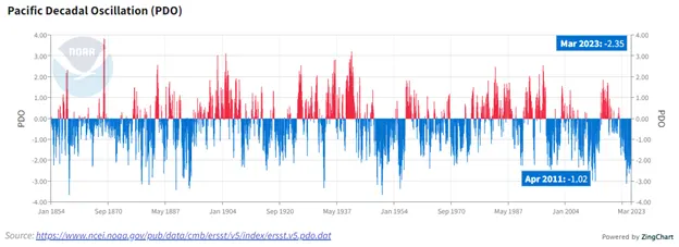 BMS_SevereWeatherPost_PDO_04062023