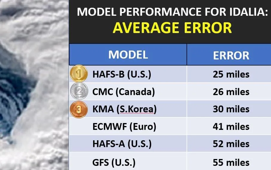BMSTropicalUpdate_09072023_Skill