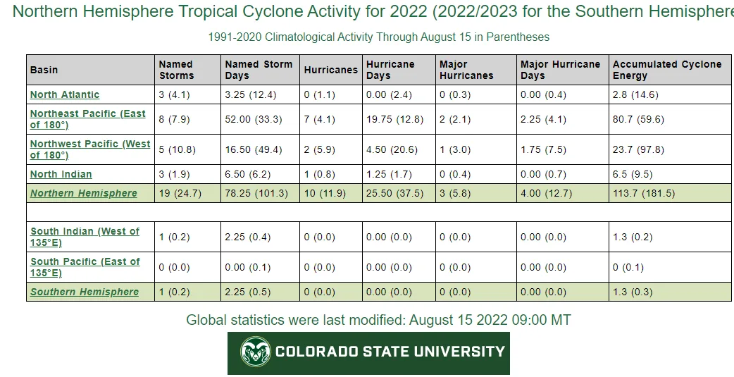 Blog_08112022_CSUStats