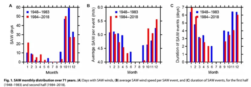 BMS_Blog_01142025_SAWEvents