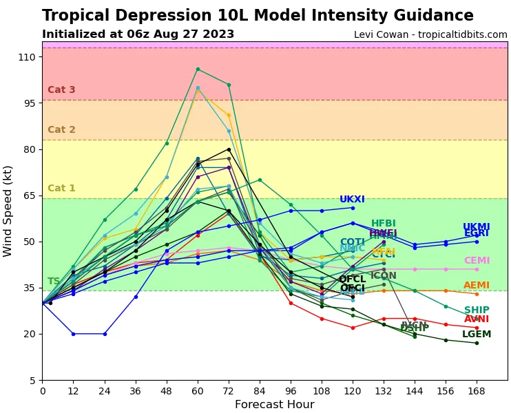BMSTropicalUpdate_082023_Intesnity