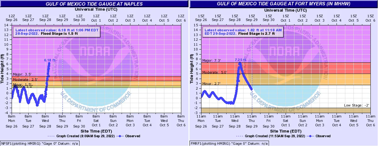BMS_TropicalUpdate09292022_TideGauge