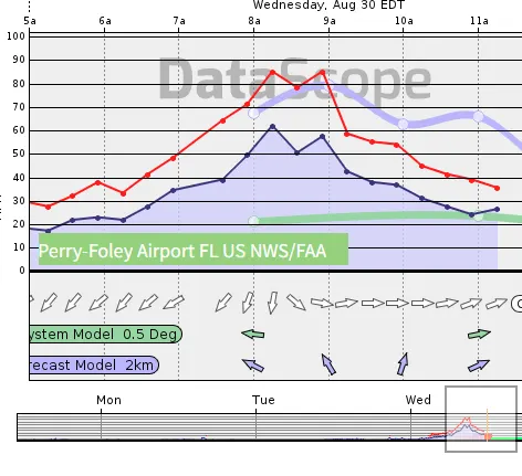 BMSTropicalUpdate_08302023_Windspeed