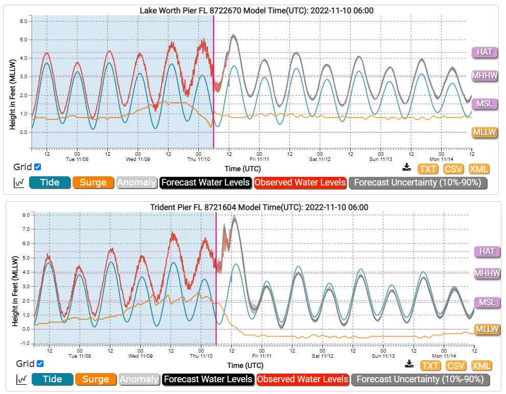 BMS_TropicalUpdate11102022_StormSurge