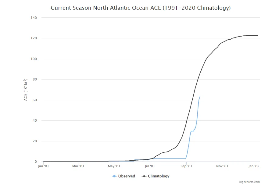 BMS_TropicalUpdate09262022_ACE