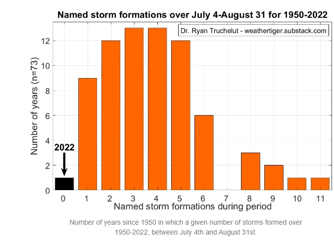 Blog_09012022_NamedStorms