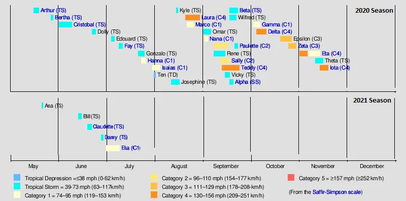 TropicalUpdate08092021_SeasonCompair