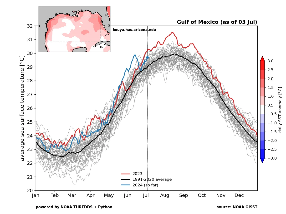 BMS_TropicalUpdate_07052024_SST
