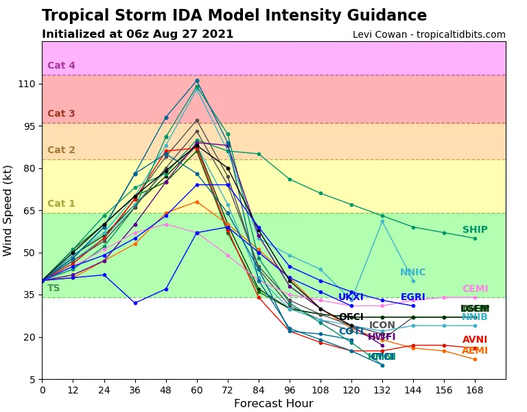BMS_TropicalUpdate_08272021_Intesnity