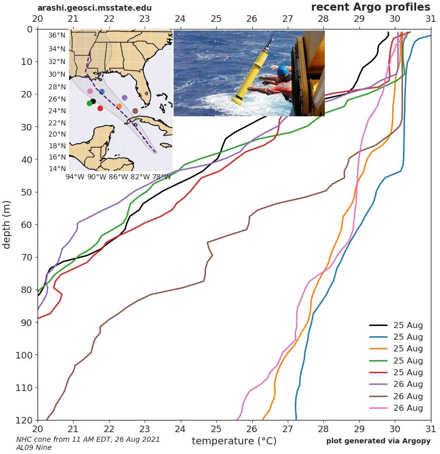 BMS_TropicalUpdate_08272021_Argo