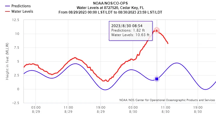 BMSTropicalUpdate_08302023_CedarKeySurge