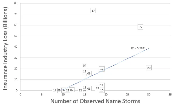 TropicalUpdate07012021_NStoLoss