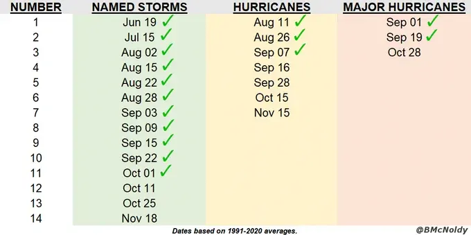 BMSTropicalUpdate_08312023_HUNaming