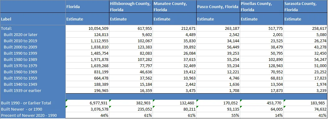BMS_TropicalUpdate09272022_yearBuilt