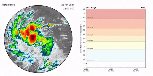 BMS_TropicalUpdate_07012024_BerylGIF_RI