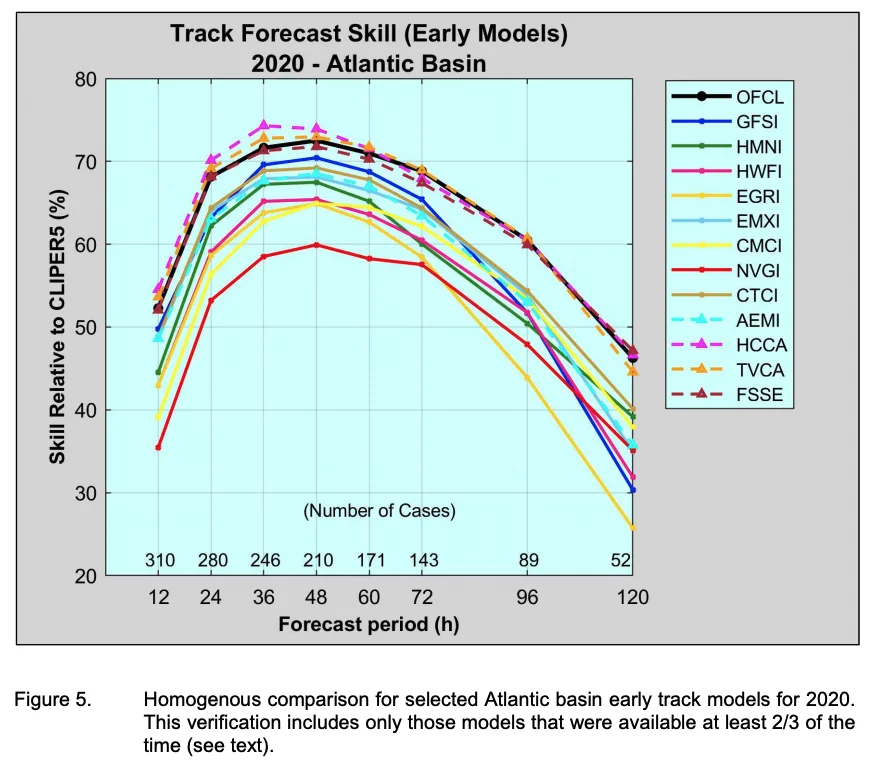 TropicalUpdate07022021_TrackError