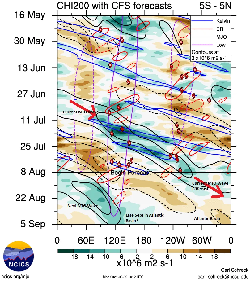 TropicalUpdate08092021_MJO
