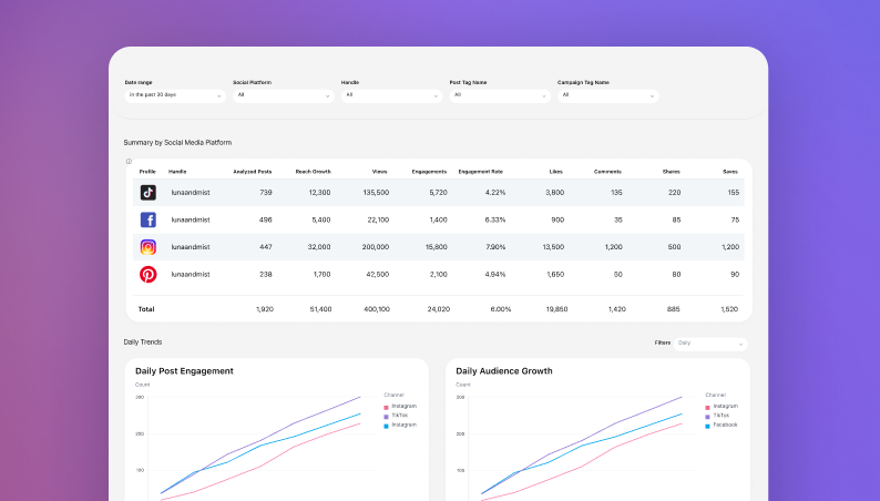 Later's custom analytics builder with selectable metrics and date ranges assembling into a tailored performance dashboard.