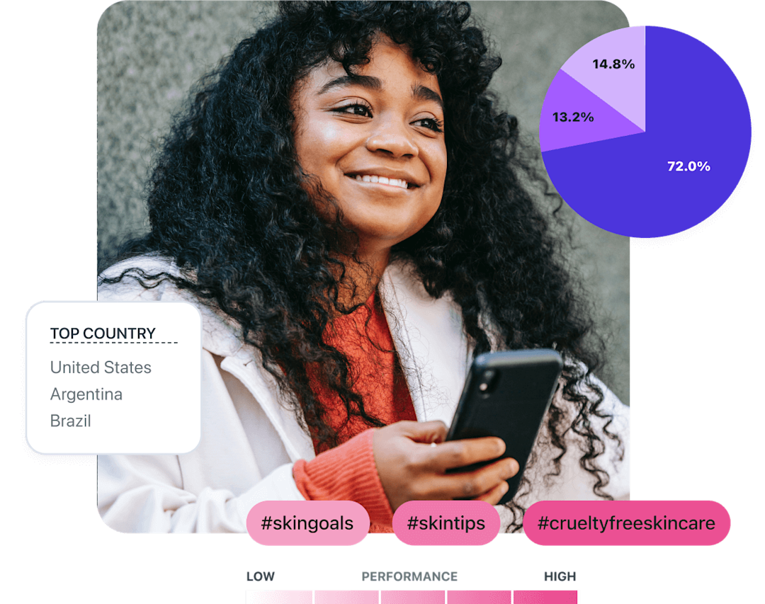 Later: #1 Social Media Management Tool & Link in Bio Platform