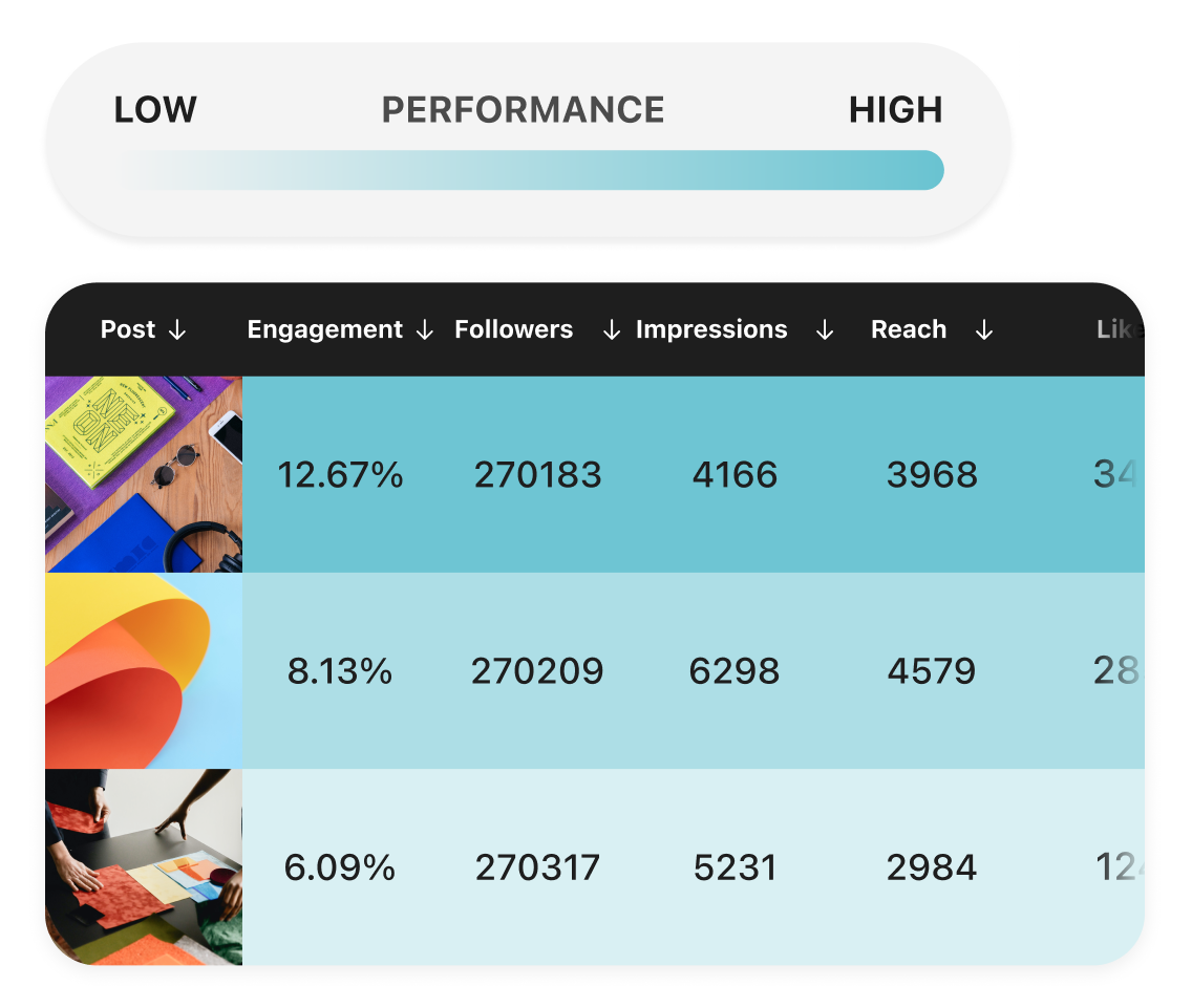 analytics performance