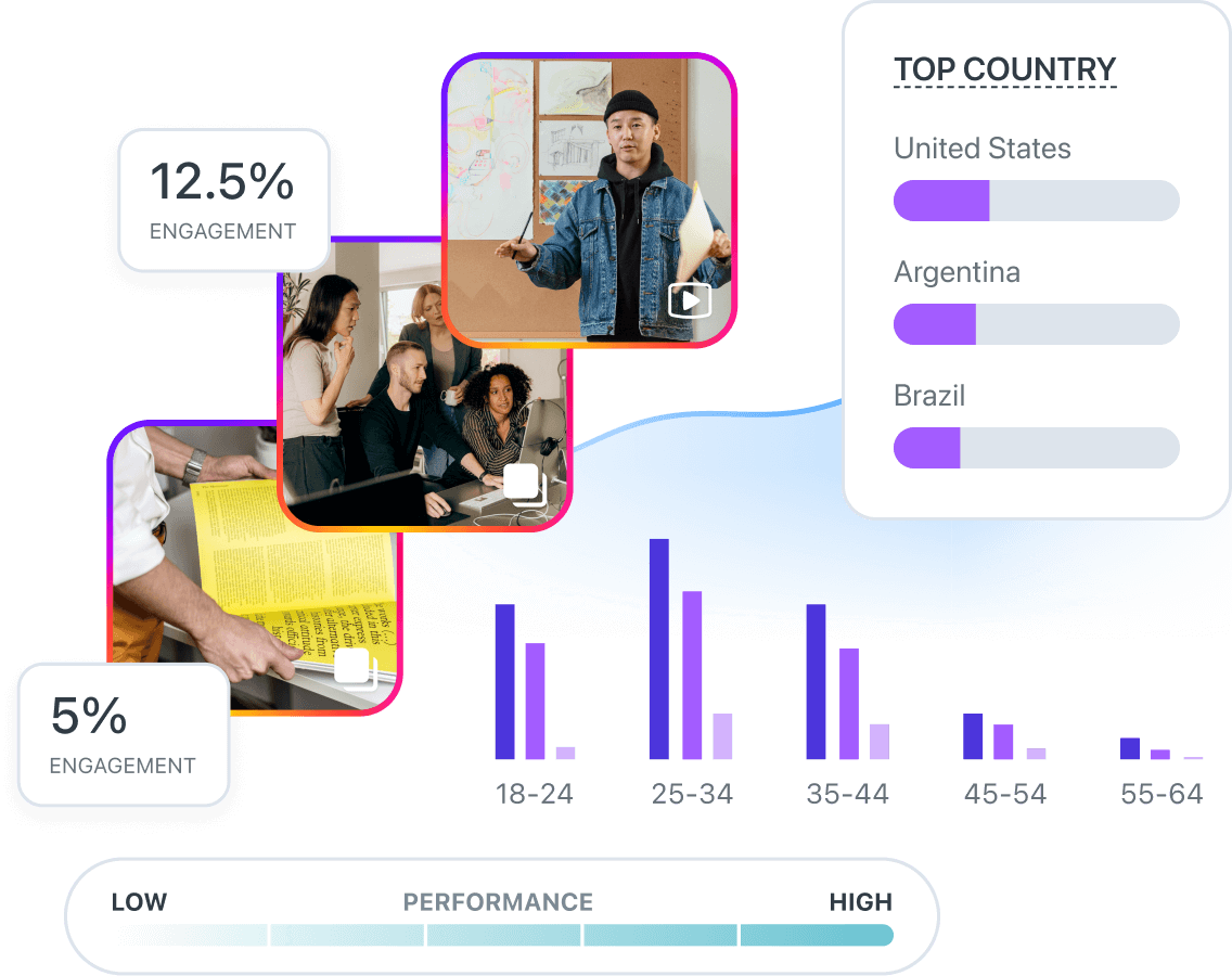 Analíticas de Instagram de Later se usa para analizar demográficas de seguidores, desempeño de publicaciones y tasa de interacción 