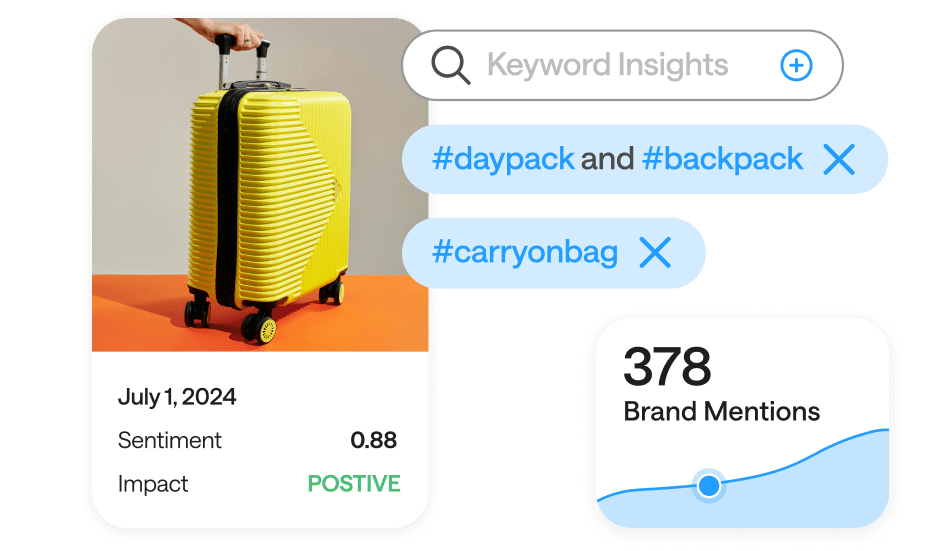 Screenshot of Later’s influencer marketing Social Listening interface showing a ‘Keyword Insights’ search bar with tags #daypack, #backpack, and #carryonbag; a content card dated July 1, 2024 featuring a bright yellow suitcase with a sentiment score of 0.88 (Positive); and a brand mentions panel reporting 378 mentions on an upward trend.