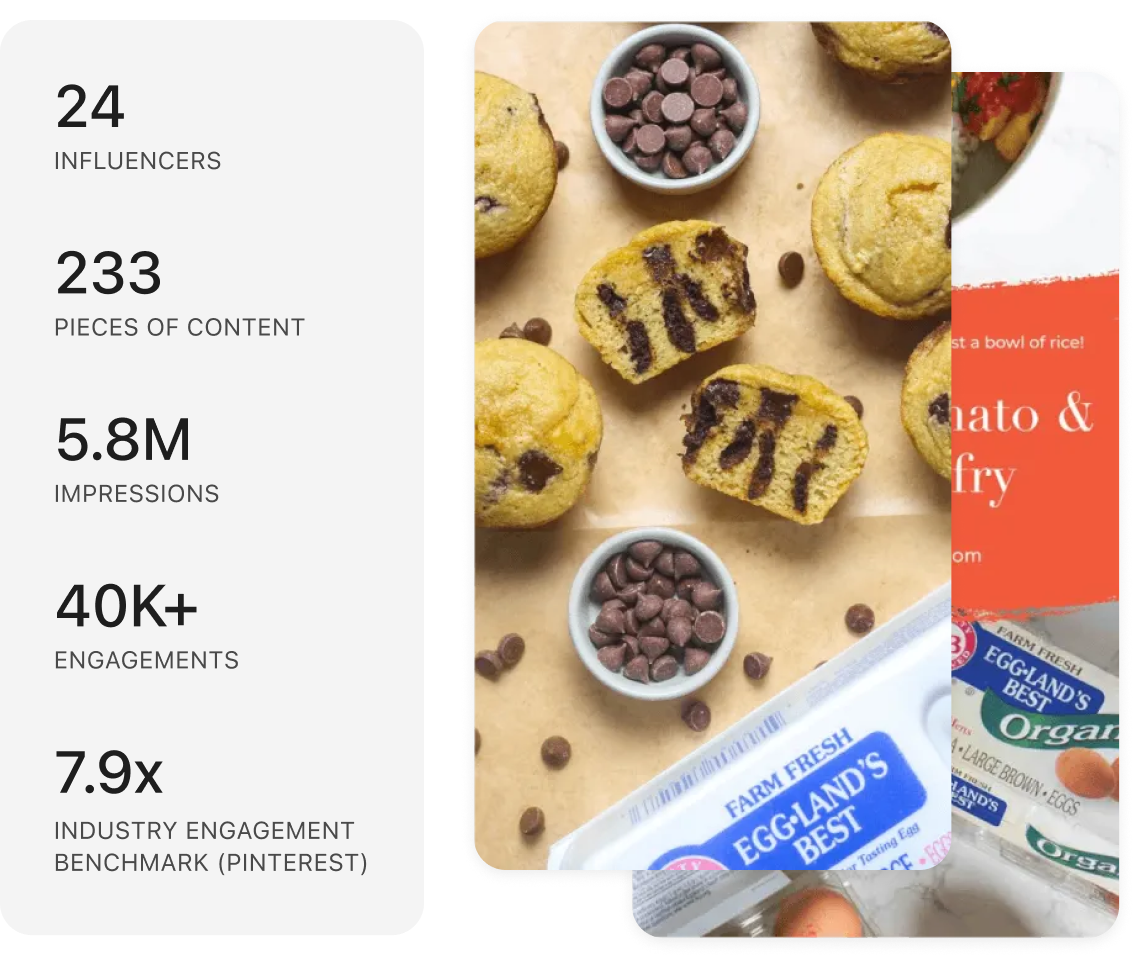 Two members of Later influencer marketing services run end to end campaigns on laptops