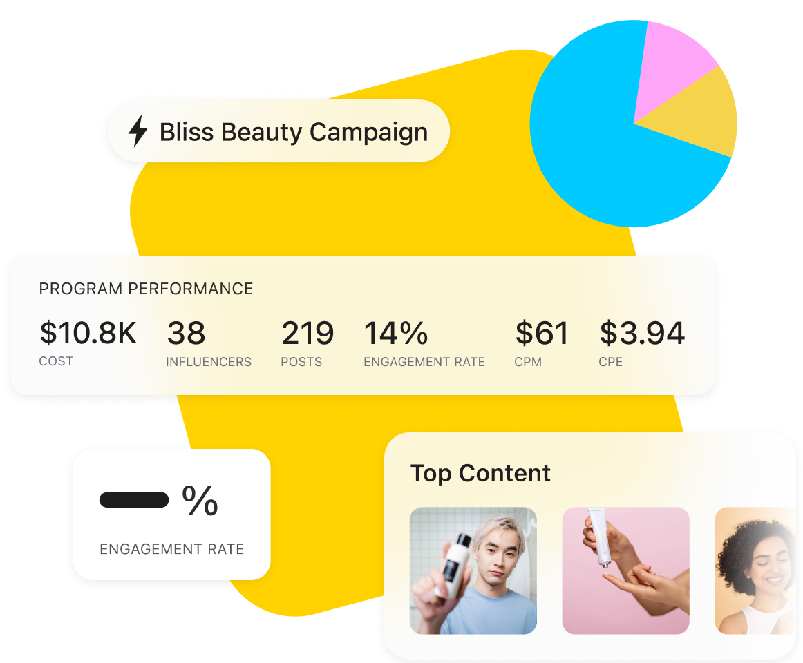 Program Performance Metrics with in the Later Influencer Analytics Platform