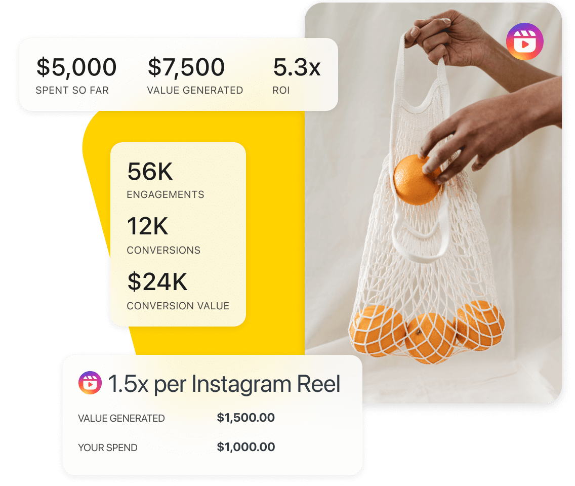 Results from an Instagram Reel include a 50 percent ROI, 1.5 EMV, and a 24 thousand dollar conversion value