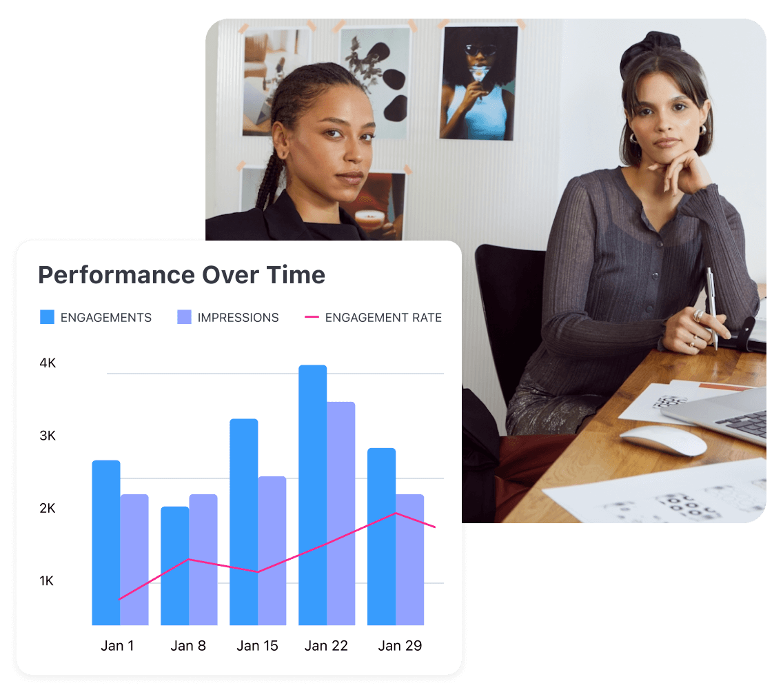 Two women working for a fashion & beauty brand in a creative office with an overlay of the Later influencer marketing analytics dashboard showing Performance Over Time