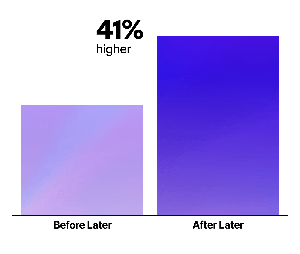 Influencer marketing services team uses performance dashboard to measure performance, driving high results like 20x ROI
