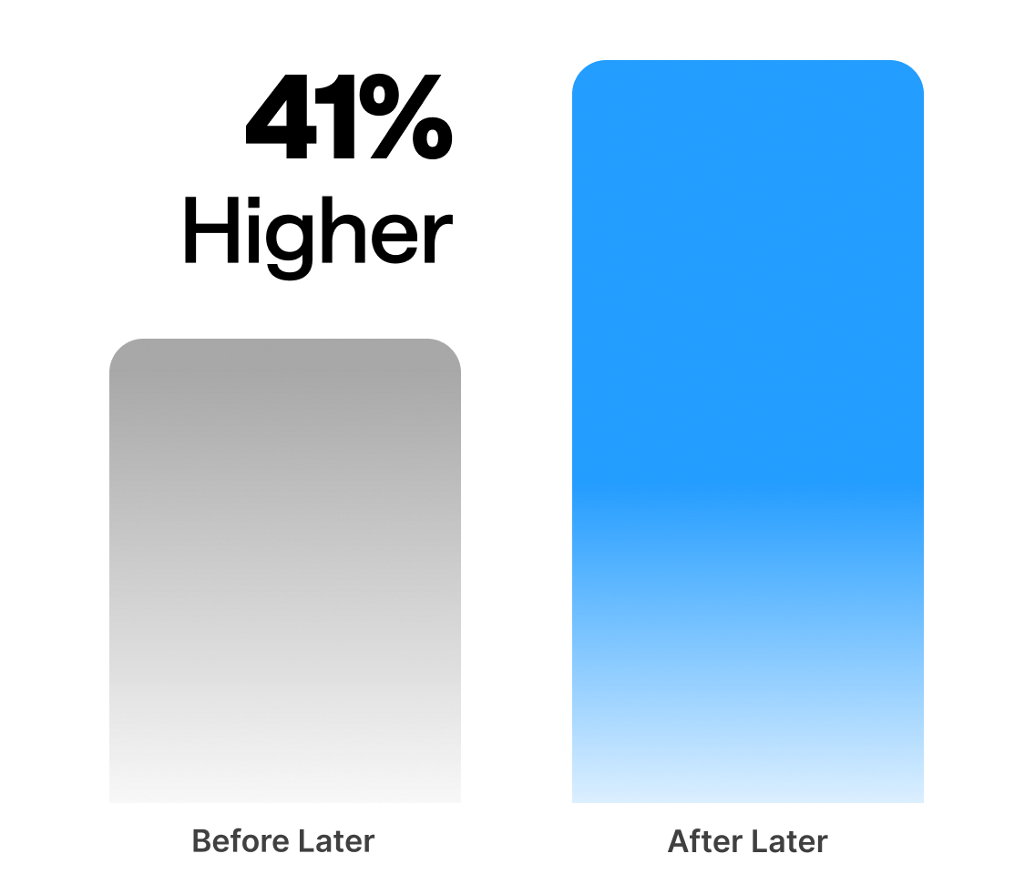 Influencer marketing services team uses performance dashboard to measure performance, driving high results like 20x ROI