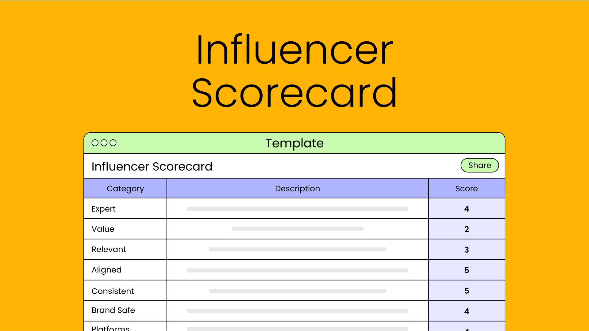 Free influencer scorecard from Later