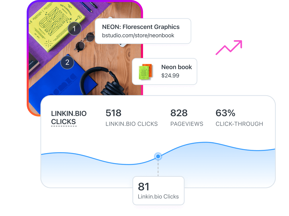 Monitorea los clics del link en la biografía y los ingresos de Shopify con la herramienta de Analíticas de Instagram de Later.