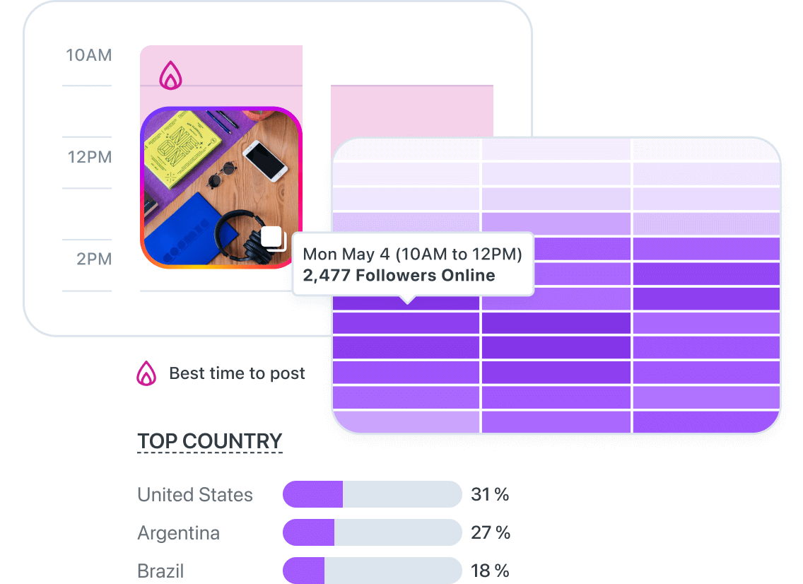 Find your best times to post on Instagram with Instagram Analytics by Later