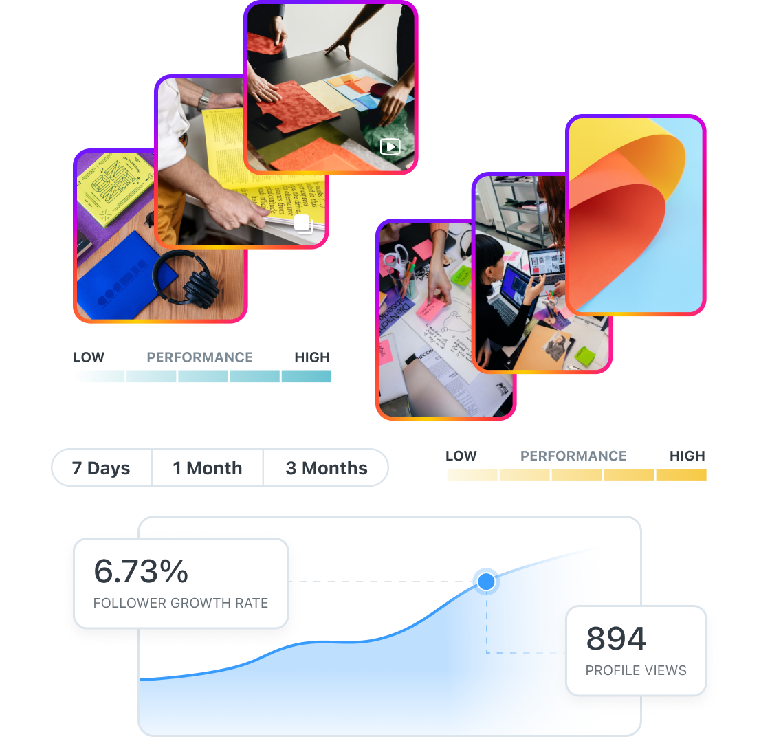 Laters analytics tool allows you to measure and compare social media performance over time