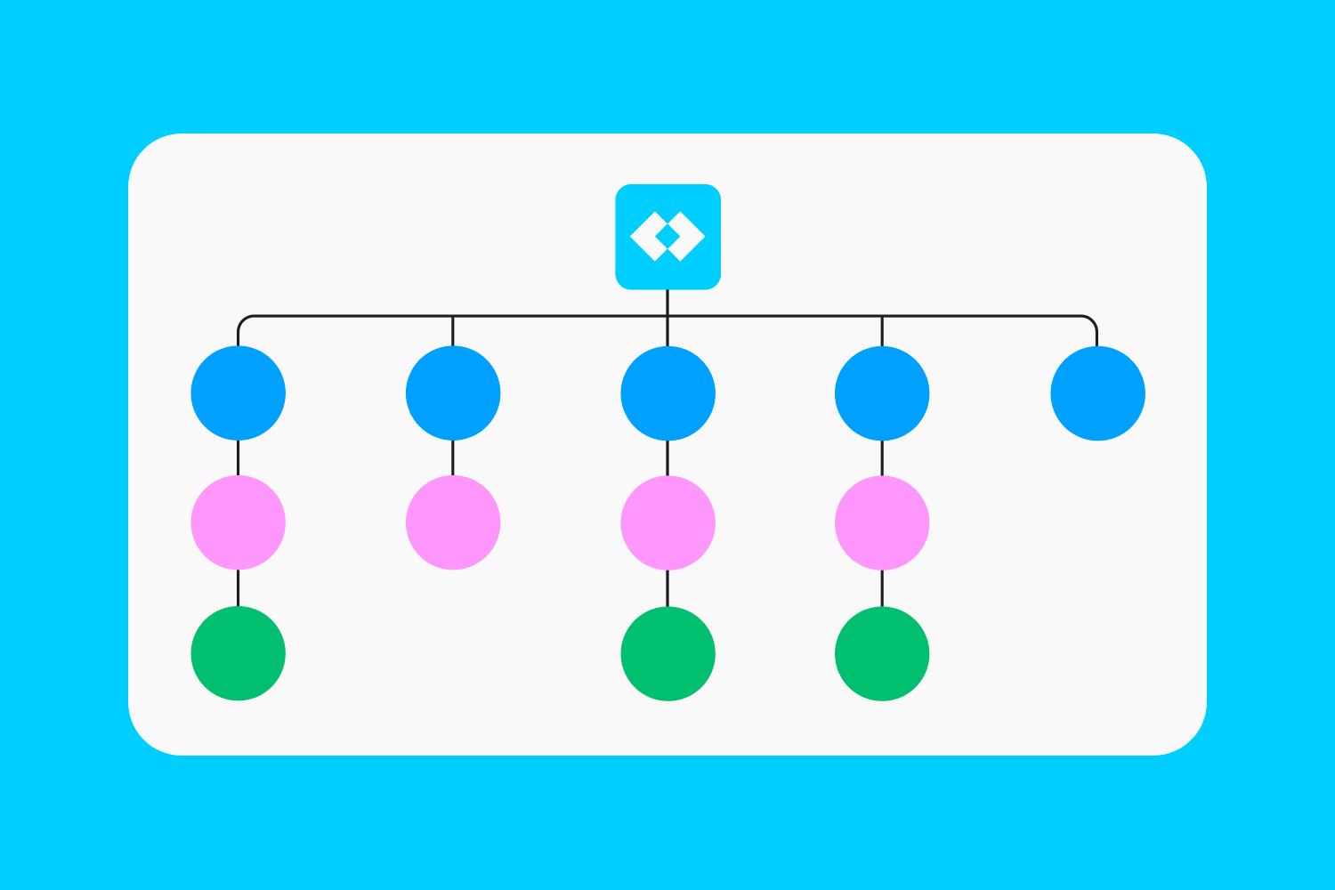 Later Announces Leadership Transition, Names New CEO  thumbnail