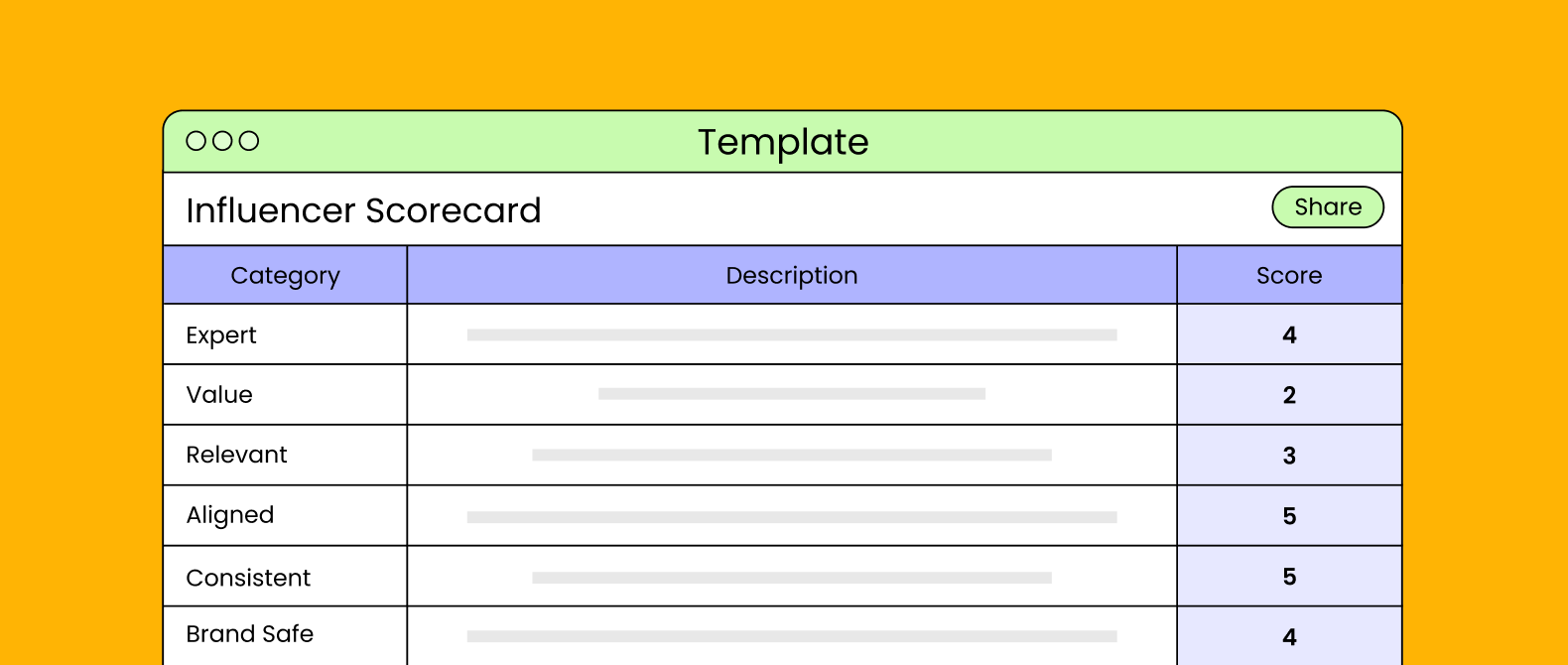 Free influencer scorecard to rate influencers for your next campaign.
