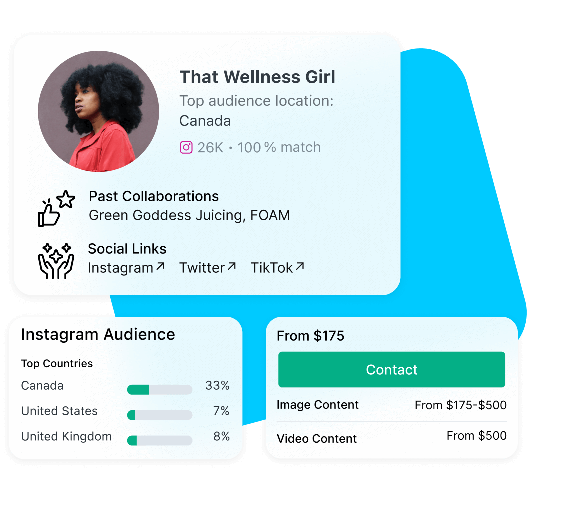 Creadores utilizan el kit de medios para creadores de Later para mostrar sus perfiles sociales, campañas anteriores, estadísticas de audiencia y tarifas.