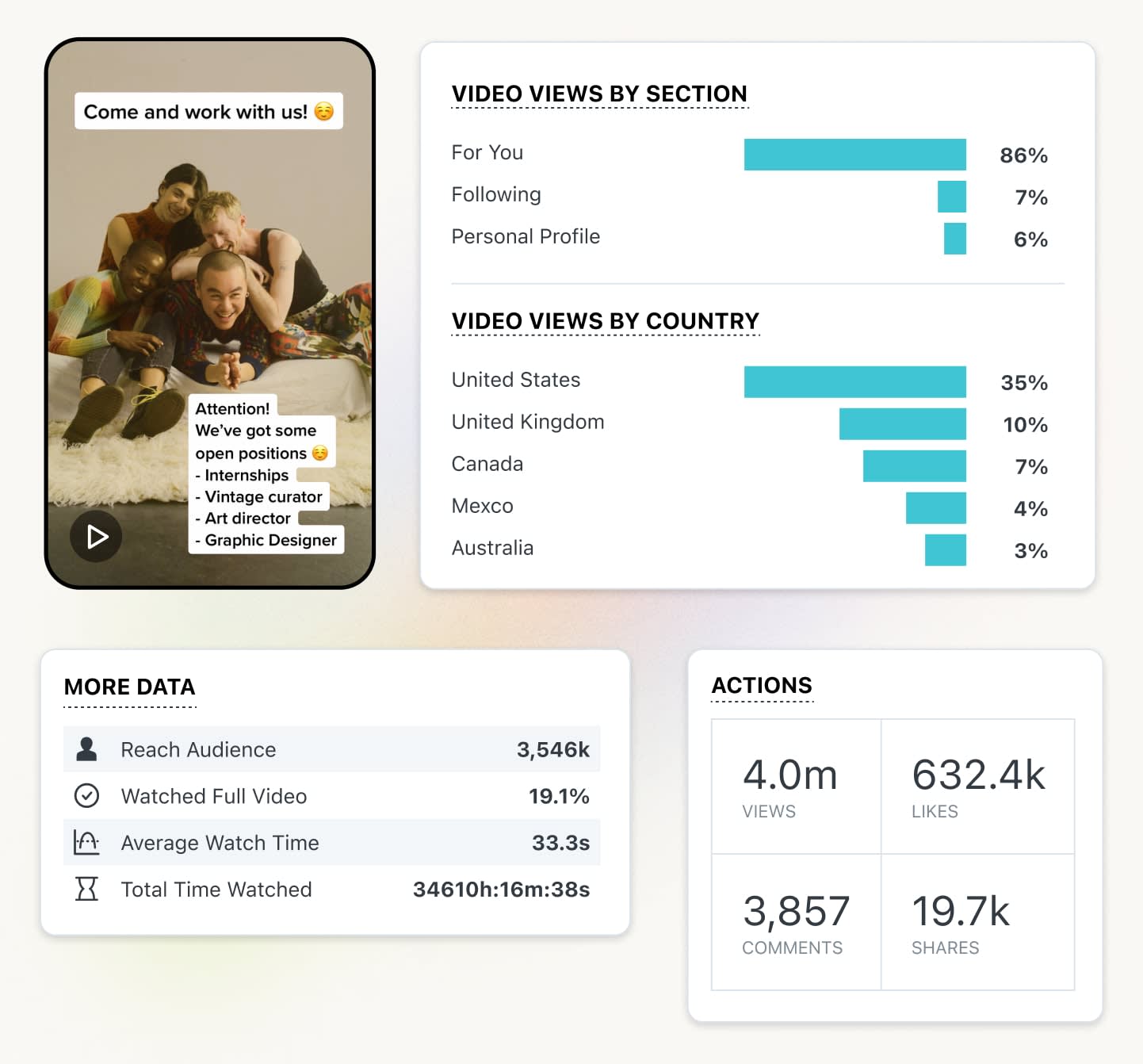 Laters Tiktok Management Tool har Tiktok Analytics for å se best utførende innlegg og evaluere ytelse