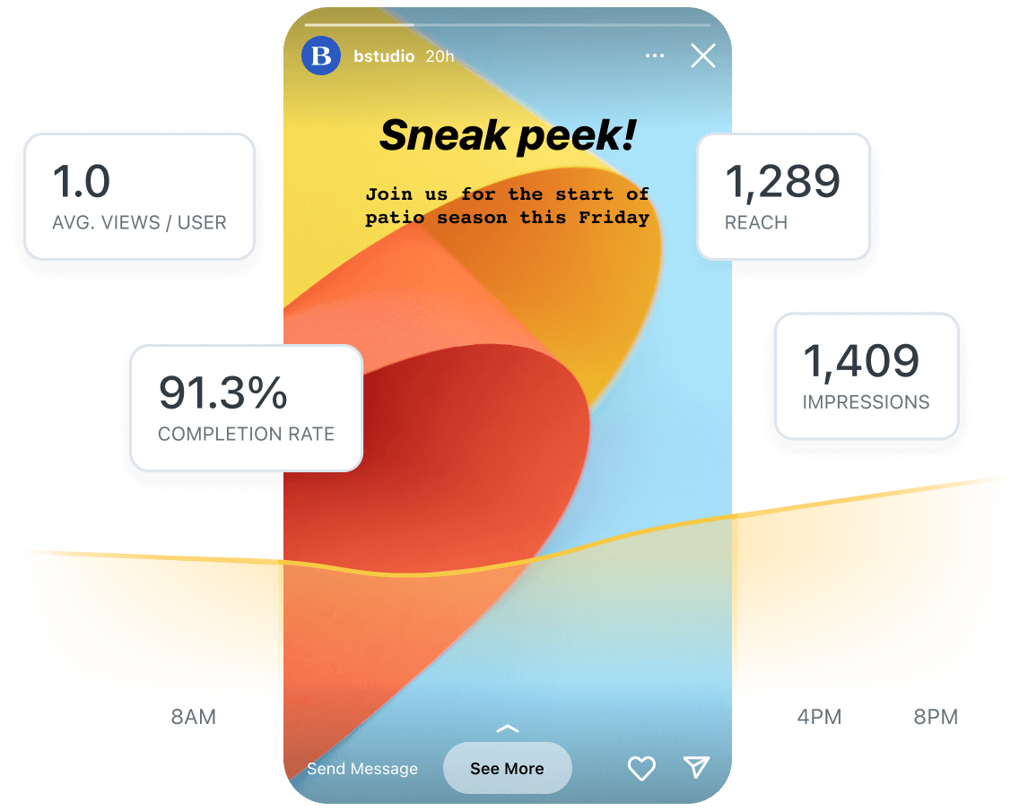 Top Instagram Analytics Tool To Grow Your Business | Later