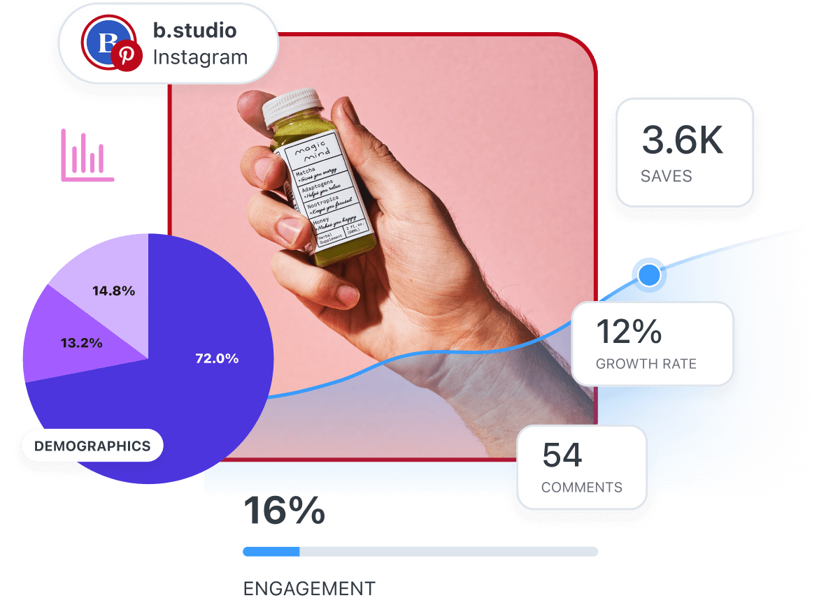 Evalúa el tráfico y crecimiento de Pinterest usando las analíticas de Pinterest de Later