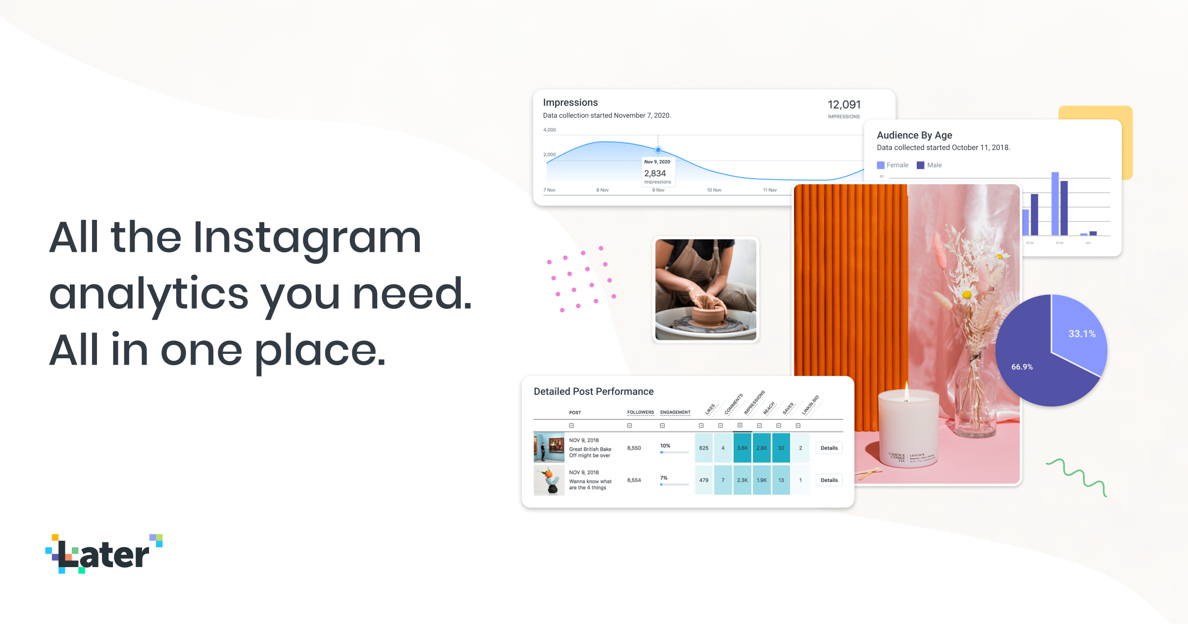 Top Instagram Analytics Tool To Grow Your Business | Later