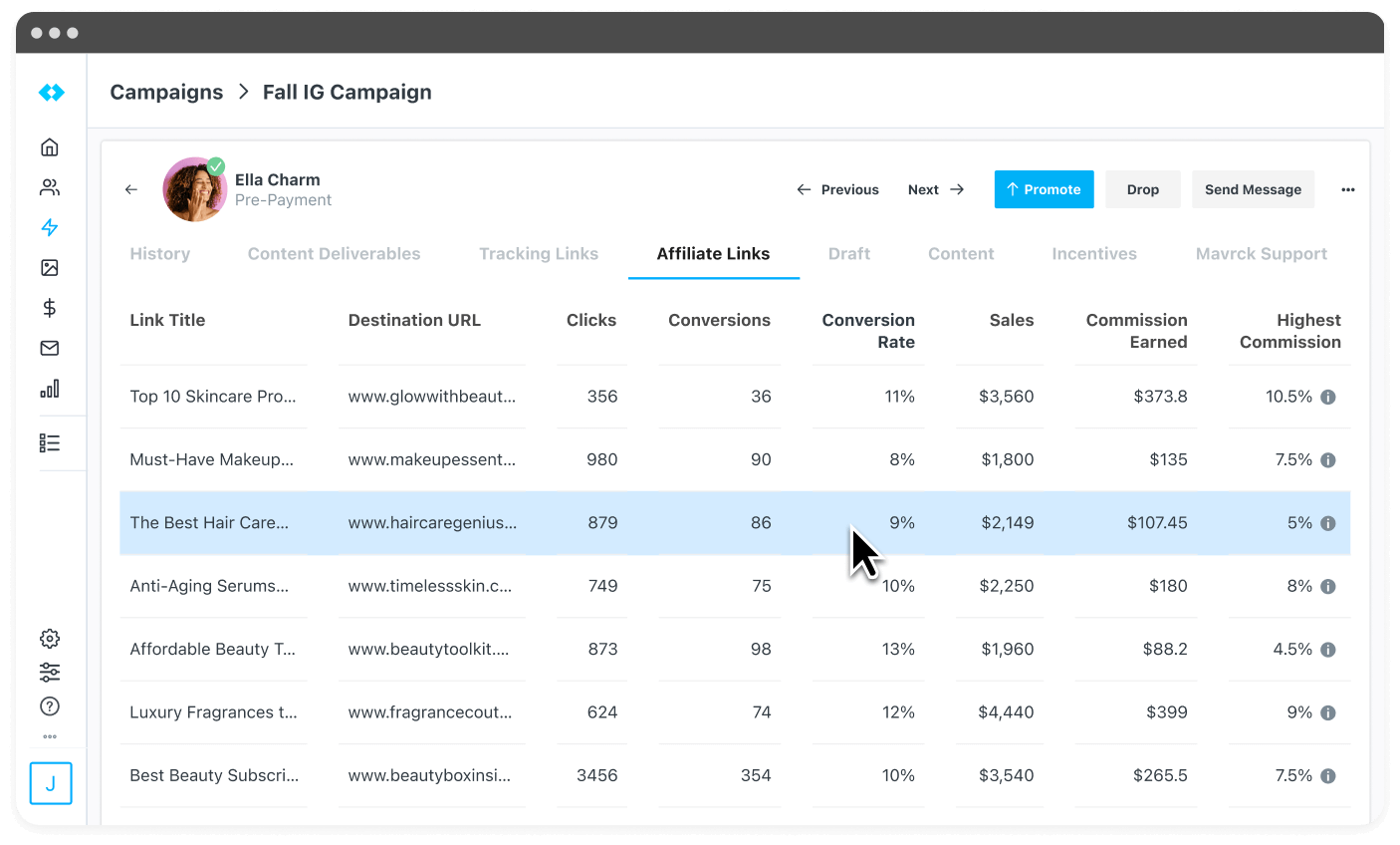 Use affiliate links from Later and Mavely get ahead in social commerce and to drive ROI from influencer marketing