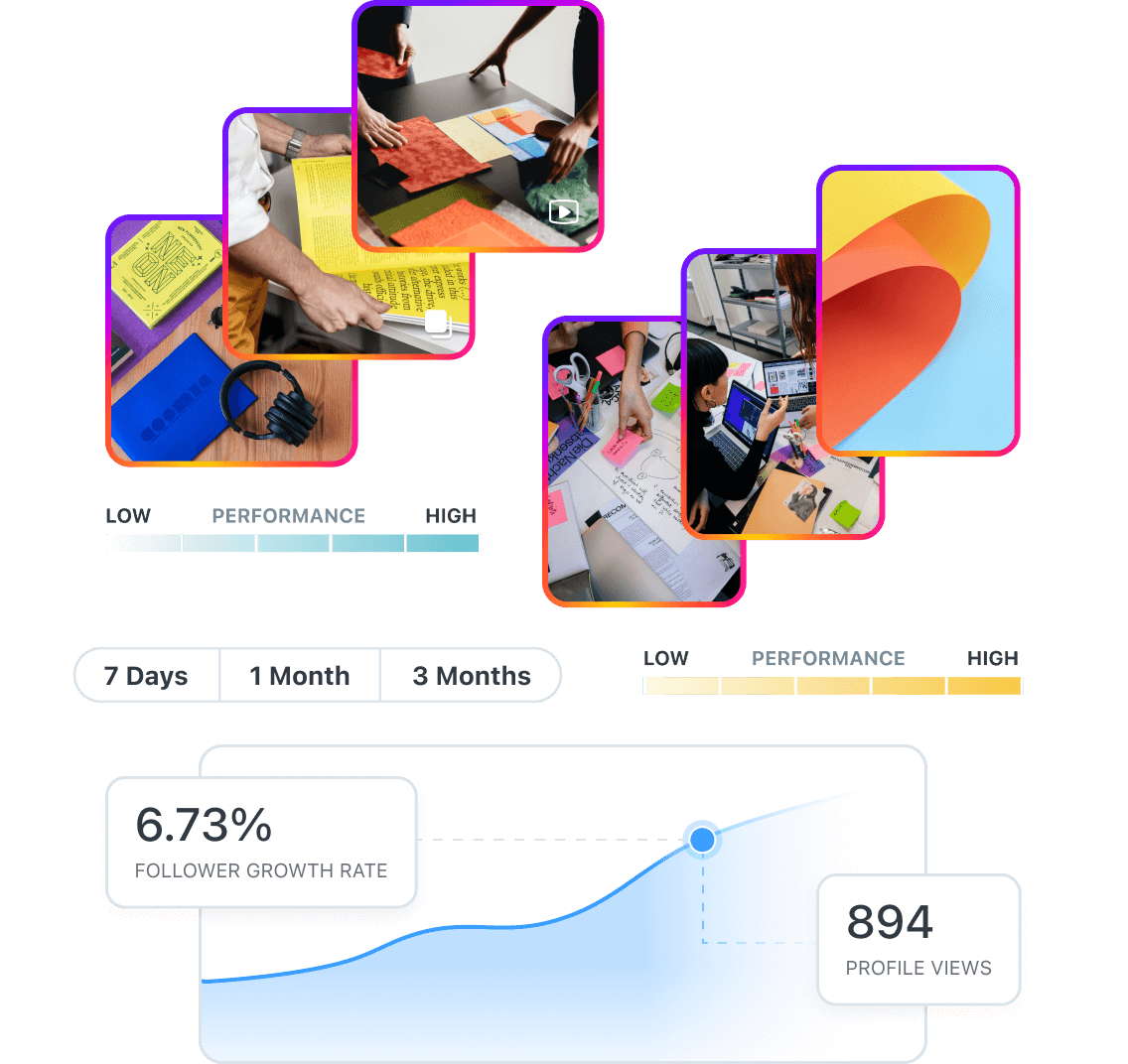 Top Instagram Analytics Tool To Grow Your Business | Later