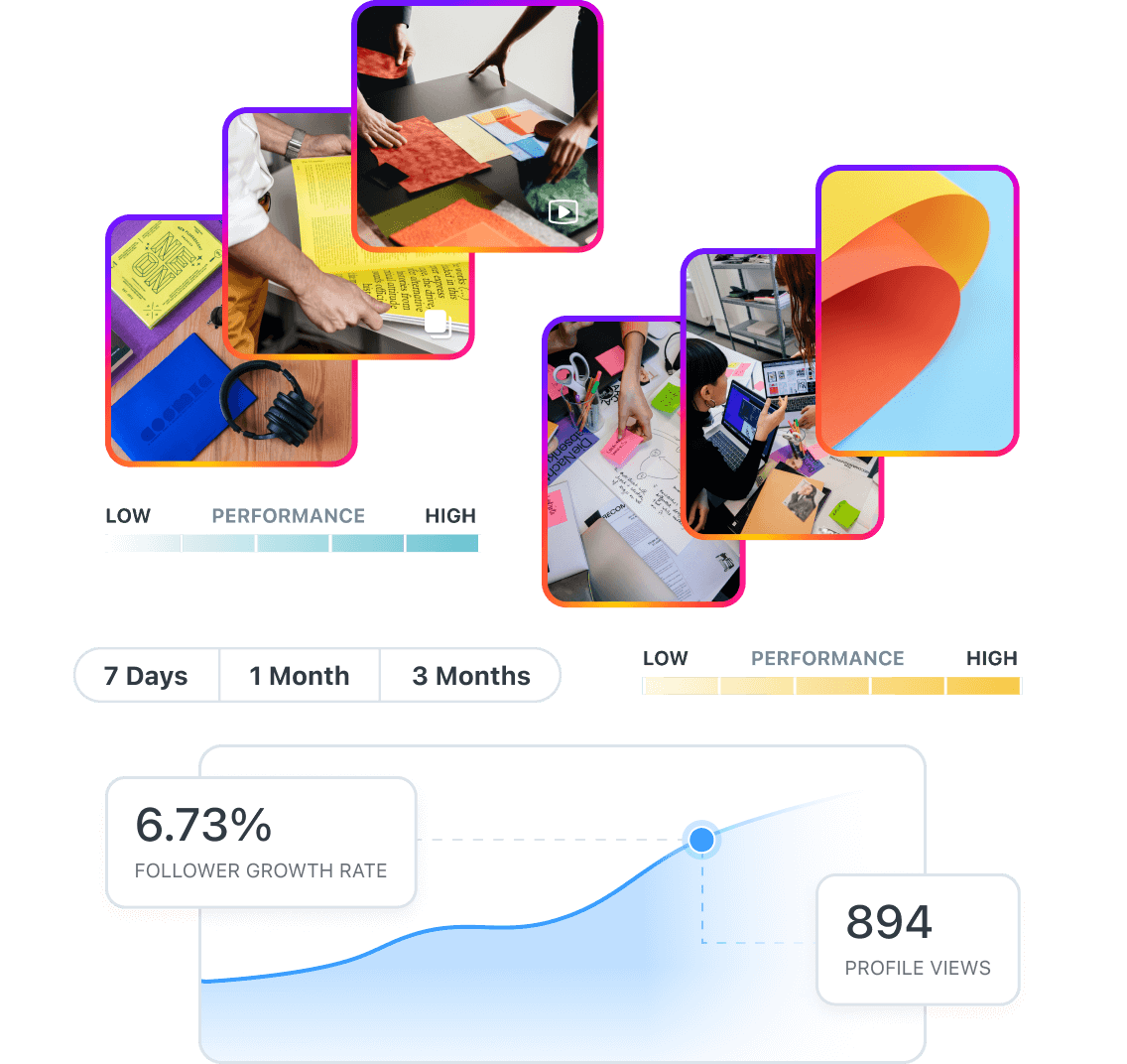 Instagram Analytics informs your marketing strategy with detailed post performance 