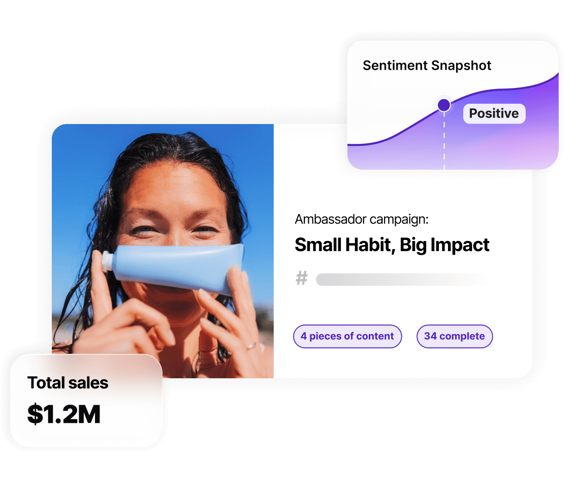Creator holds sunblock in the beach. Showing total sales of $1.2M and a Positive Sentiment snapshot