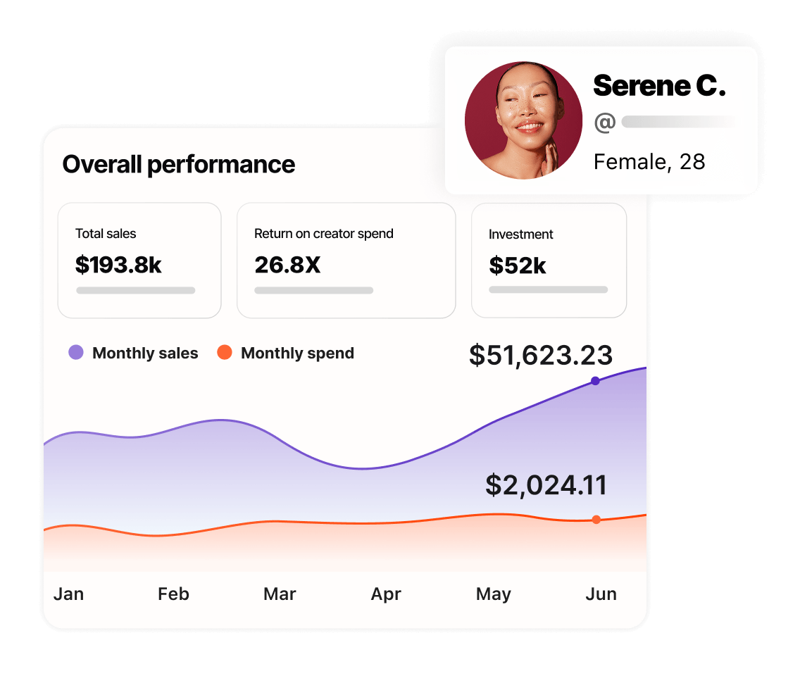 Profile of a Los Angeles lifestyle influencer in the Later creator marketplace and campaign management, approval, and drafts review features in the Later Influencer Marketing platform