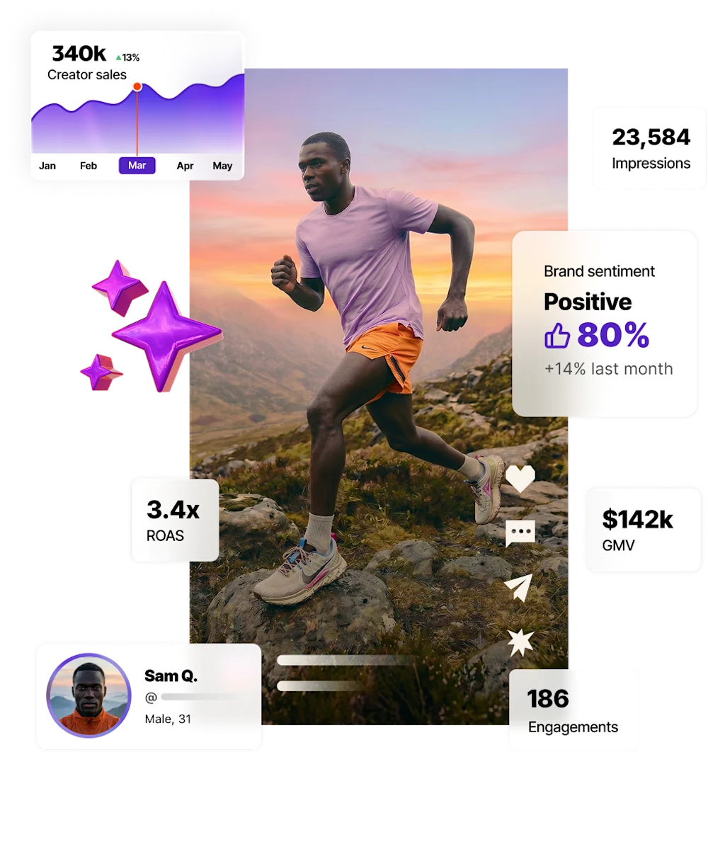 Influencer marketing campaign performance — creator running, surrounded by ROAS, GMV, impressions, and brand sentiment stats