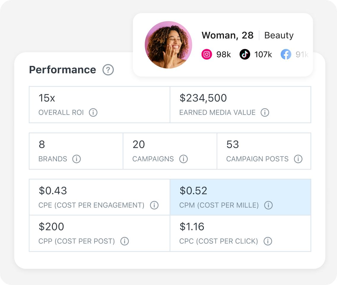 Beauty brand uses Later to track ROI